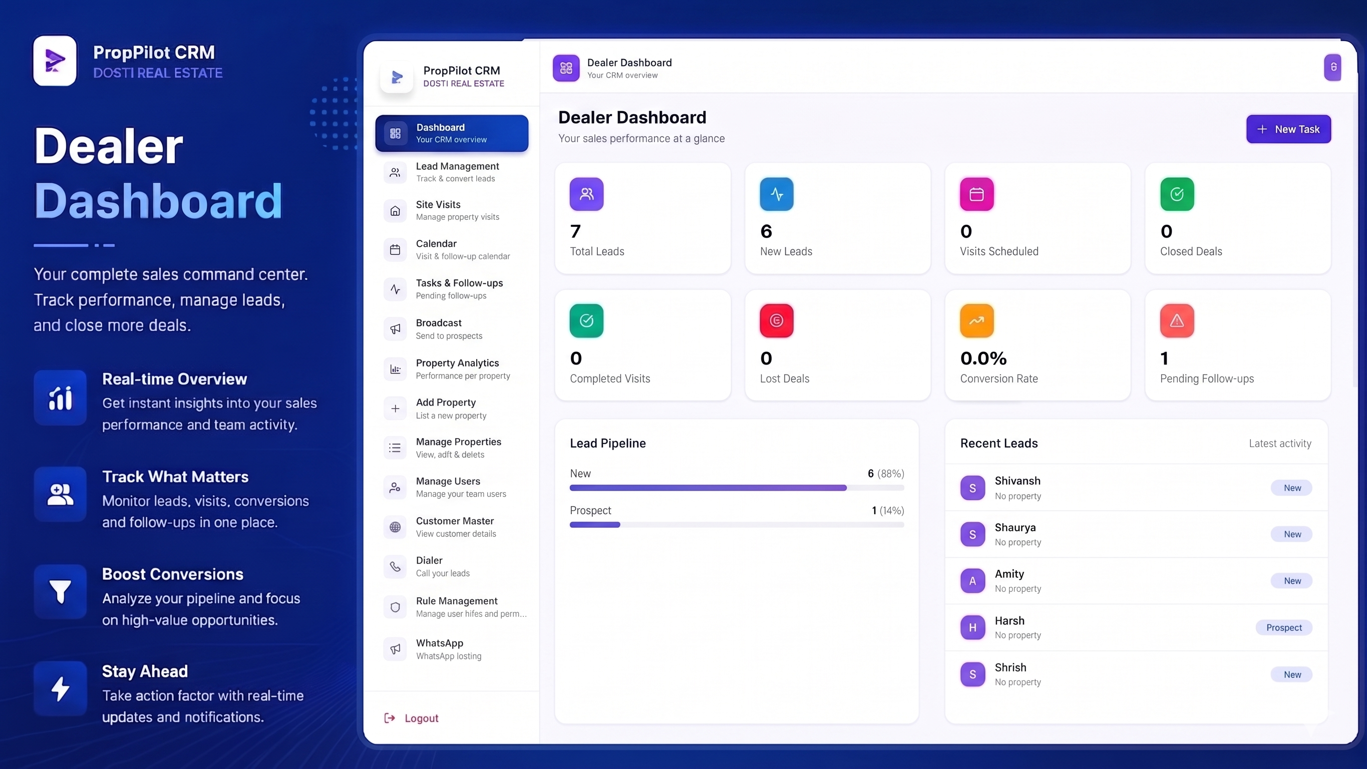 PropPilot CRM | Premium Dashboard