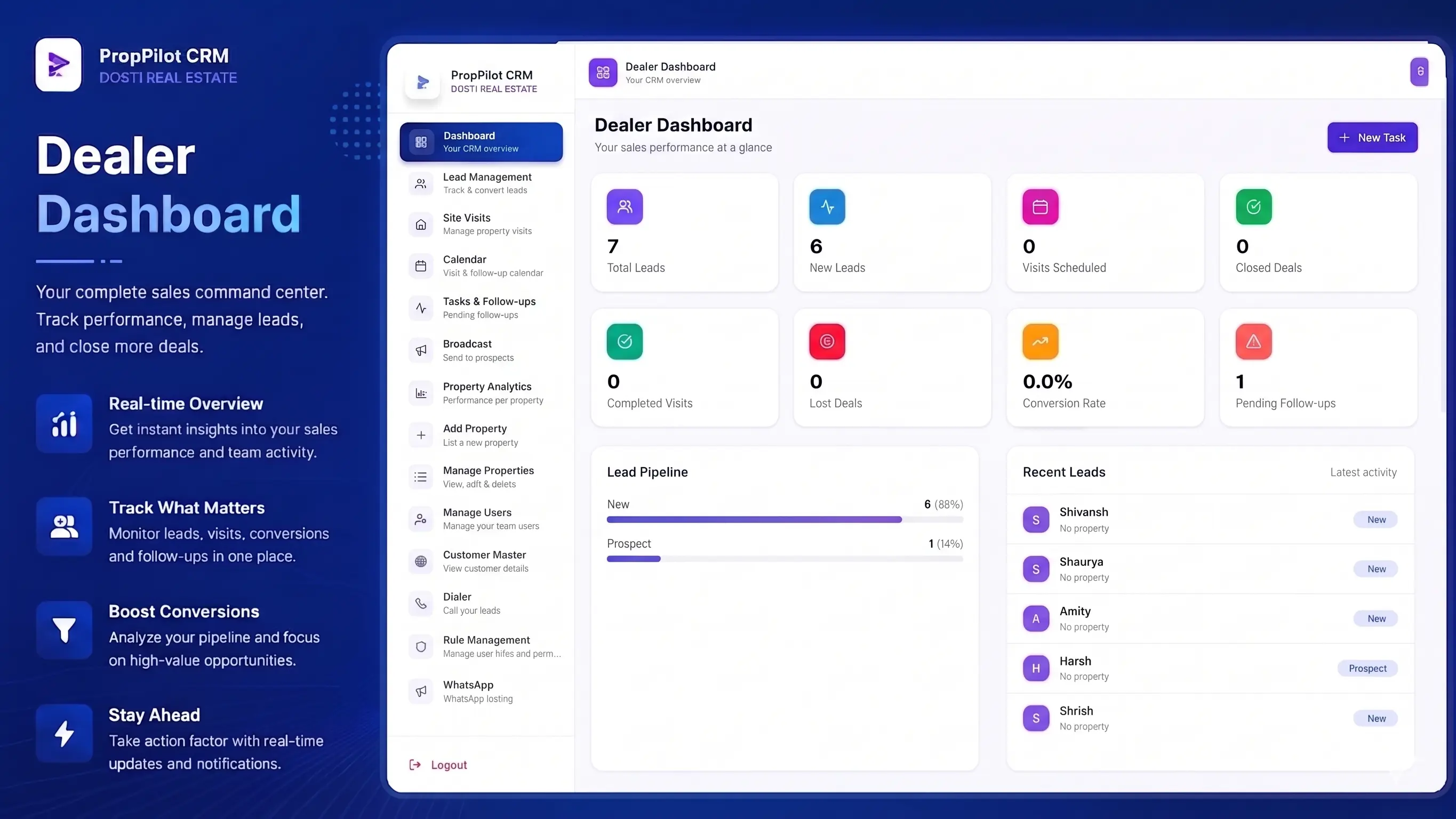 PropPilot CRM | Premium Dashboard