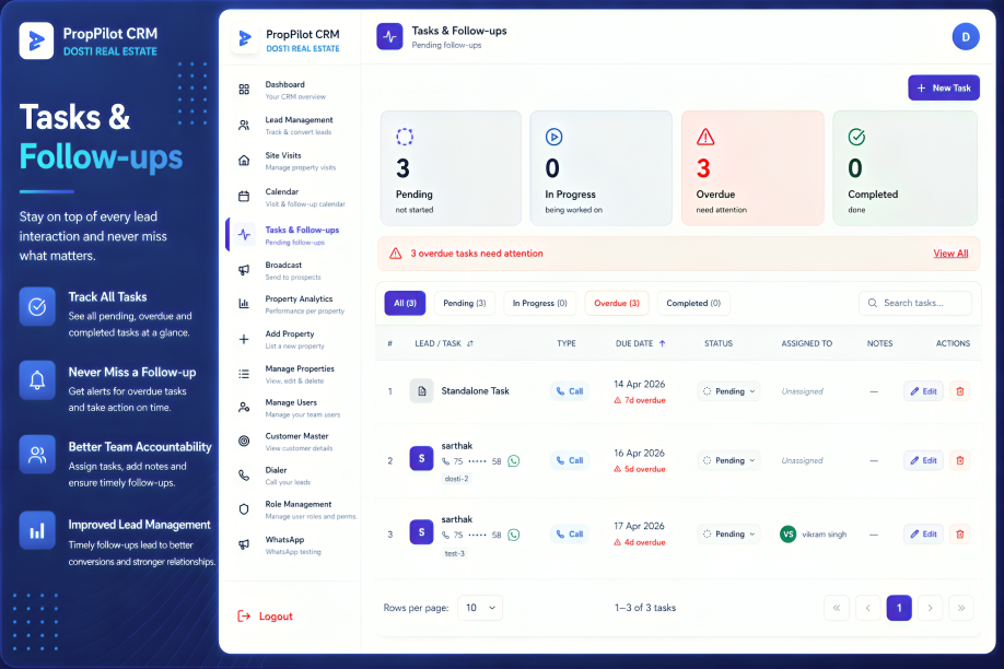 PropPilot CRM | Premium Dashboard